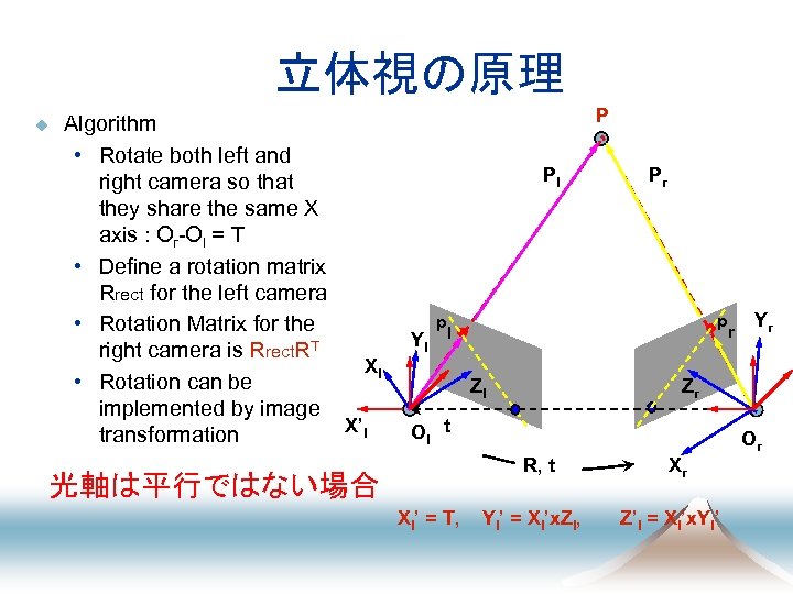 立体視の原理 u Algorithm • Rotate both left and right camera so that they share