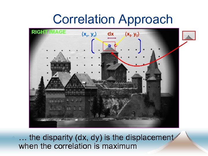 Correlation Approach RIGHT IMAGE u (xr, yr) dx (xl, yl) … the disparity (dx,