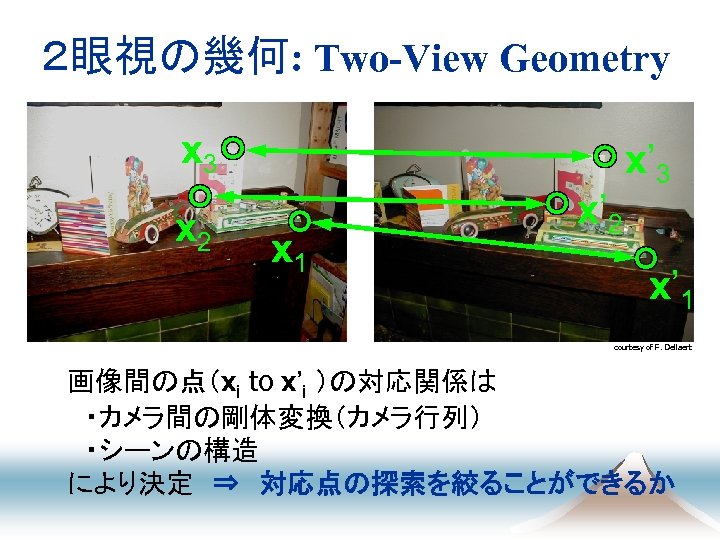２眼視の幾何: Two-View Geometry x 3 x 2 x 1 x’ 2 x’ 3 x’