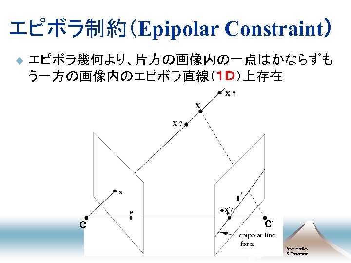 エピボラ制約（Epipolar Constraint） u エピボラ幾何より、片方の画像内の一点はかならずも う一方の画像内のエピボラ直線（１Ｄ）上存在 x’ C C’ from Hartley & Zisserman 