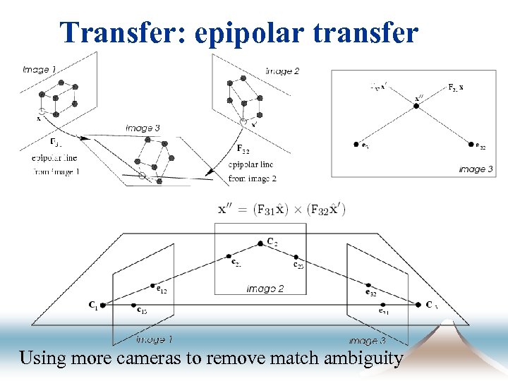 Transfer: epipolar transfer Using more cameras to remove match ambiguity 