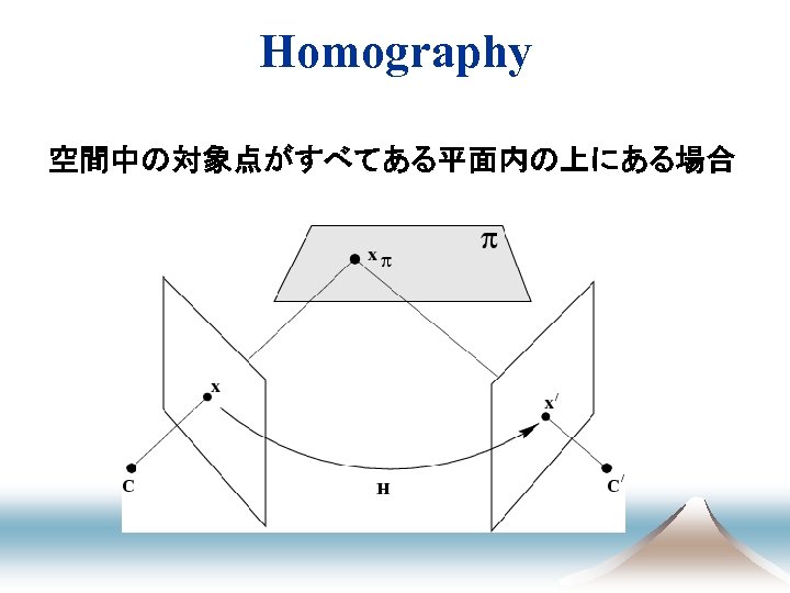 Homography 空間中の対象点がすべてある平面内の上にある場合 