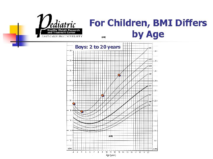 For Children, BMI Differs by Age BMI Boys: 2 to 20 years BMI 