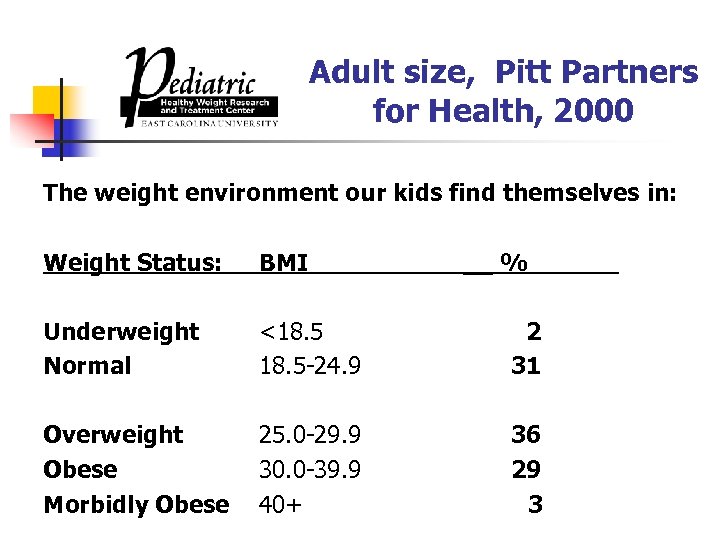 Adult size, Pitt Partners for Health, 2000 The weight environment our kids find themselves