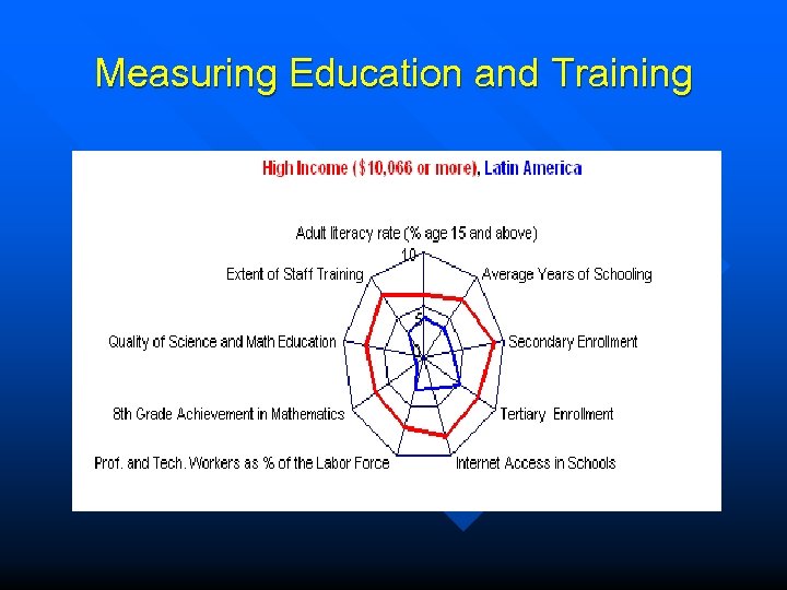 Measuring Education and Training 