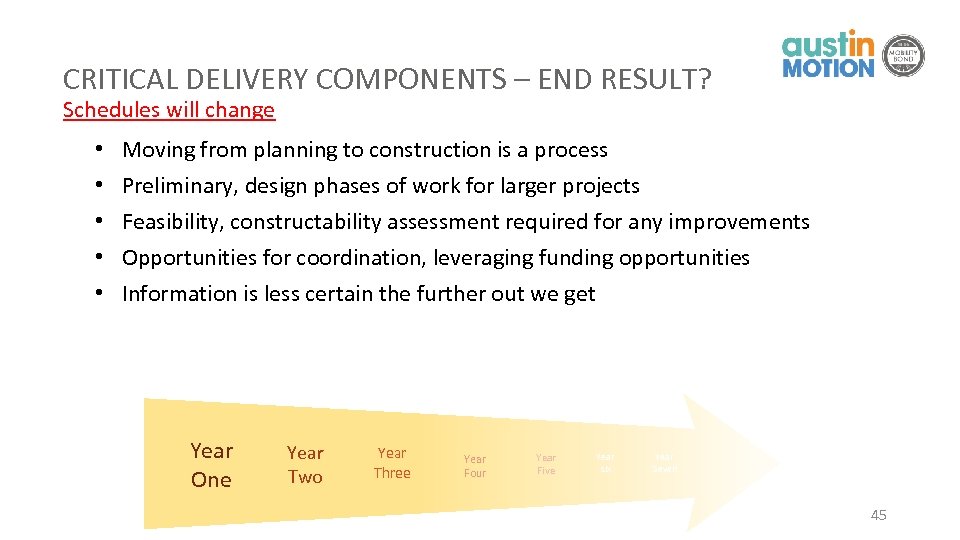 CRITICAL DELIVERY COMPONENTS – END RESULT? Schedules will change • • • Moving from