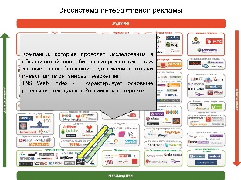 Экосистема интерактивной рекламы Компании, которые проводят исследования в области онлайнового бизнеса и продают клиентам