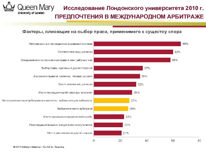 Исследование Лондонского университета 2010 г. ПРЕДПОЧТЕНИЯ В МЕЖДУНАРОДНОМ АРБИТРАЖЕ Факторы, влияющие на выбор права,