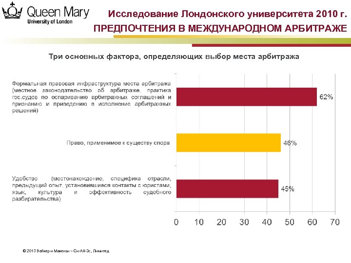 Исследование Лондонского университета 2010 г. ПРЕДПОЧТЕНИЯ В МЕЖДУНАРОДНОМ АРБИТРАЖЕ Три основных фактора, определяющих выбор