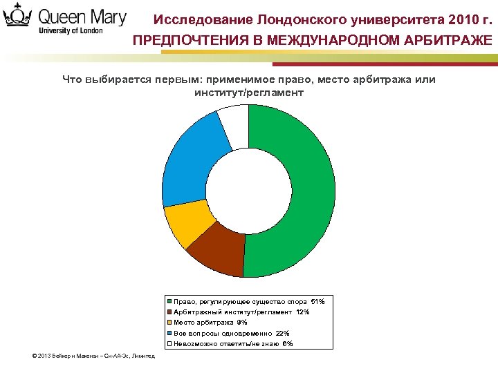 Исследование Лондонского университета 2010 г. ПРЕДПОЧТЕНИЯ В МЕЖДУНАРОДНОМ АРБИТРАЖЕ Что выбирается первым: применимое право,