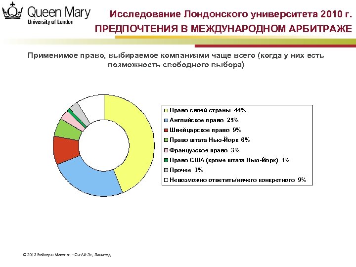 Исследование Лондонского университета 2010 г. ПРЕДПОЧТЕНИЯ В МЕЖДУНАРОДНОМ АРБИТРАЖЕ Применимое право, выбираемое компаниями чаще