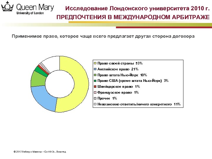 Исследование Лондонского университета 2010 г. ПРЕДПОЧТЕНИЯ В МЕЖДУНАРОДНОМ АРБИТРАЖЕ Применимое право, которое чаще всего