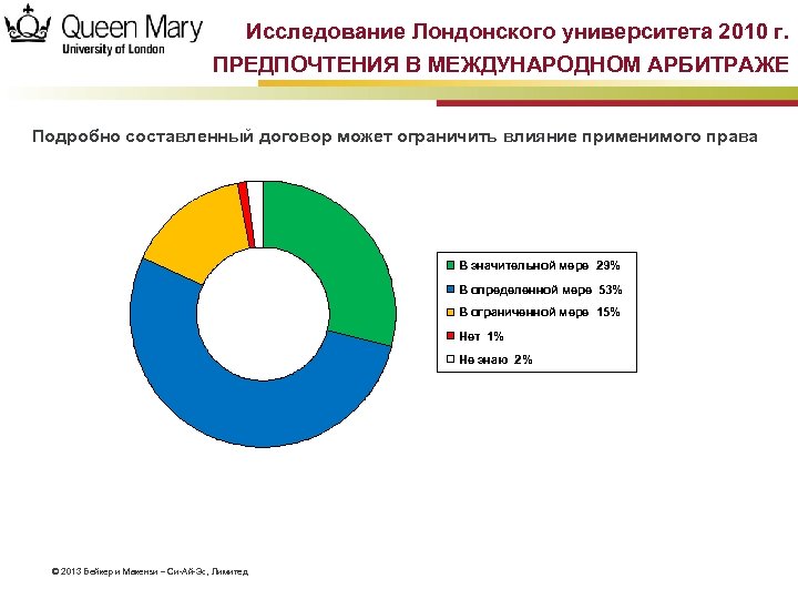 Исследование Лондонского университета 2010 г. ПРЕДПОЧТЕНИЯ В МЕЖДУНАРОДНОМ АРБИТРАЖЕ Подробно составленный договор может ограничить