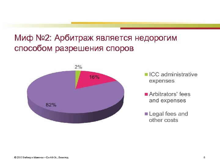 Миф № 2: Арбитраж является недорогим способом разрешения споров © 2013 Бейкер и Макензи
