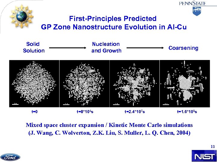 First-Principles Predicted GP Zone Nanostructure Evolution in Al-Cu Solid Solution t=0 Nucleation and Growth