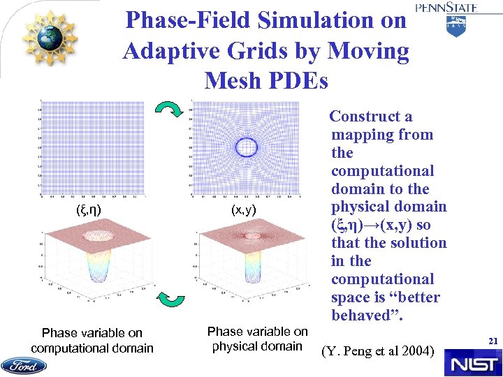 Phase-Field Simulation on Adaptive Grids by Moving Mesh PDEs (ξ, η) Phase variable on
