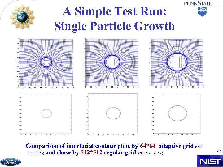 A Simple Test Run: Single Particle Growth Comparison of interfacial contour plots by 64*64