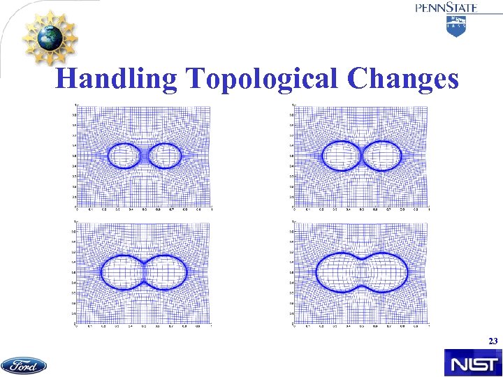 Handling Topological Changes 23 