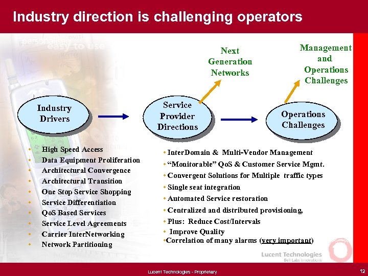 Industry direction is challenging operators Next Generation Networks Industry Drivers • • • High