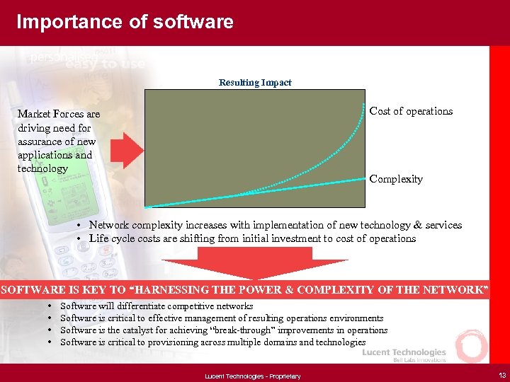 Importance of software Resulting Impact Cost of operations Market Forces are driving need for