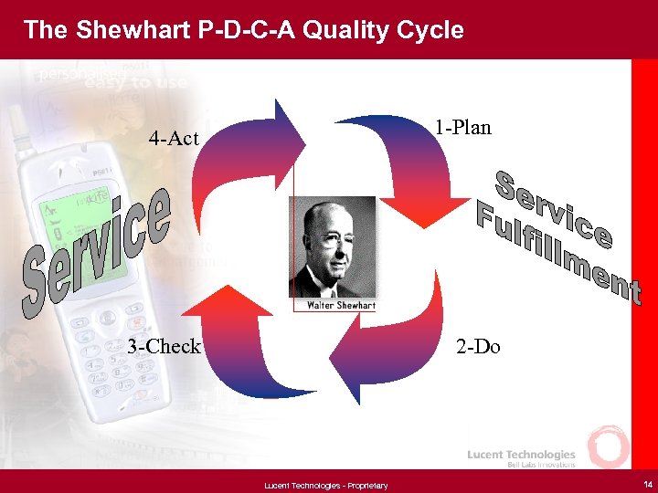 The Shewhart P-D-C-A Quality Cycle 1 -Plan 4 -Act 3 -Check 2 -Do Lucent