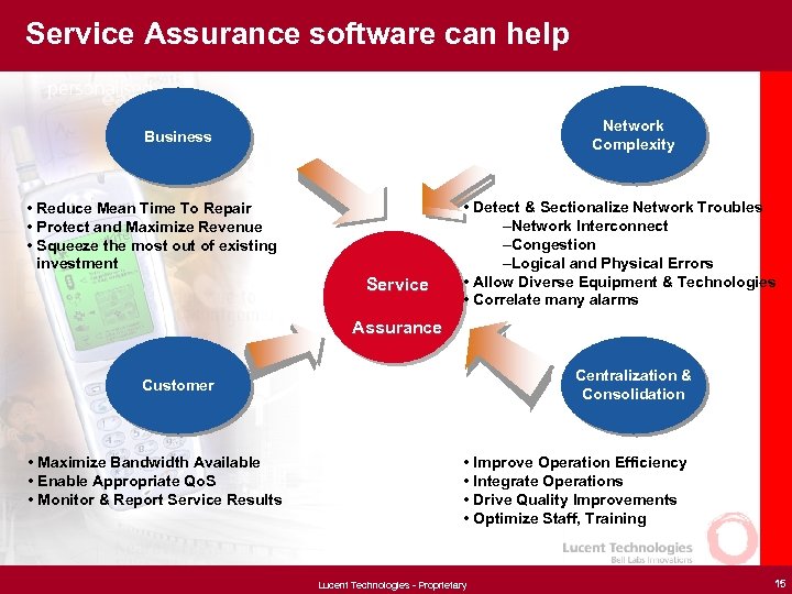 Service Assurance software can help Network Complexity Business • Reduce Mean Time To Repair