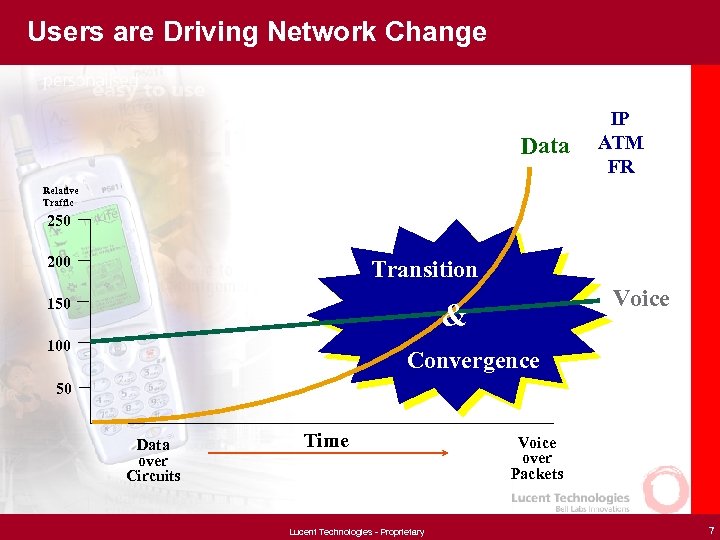 Users are Driving Network Change Data IP ATM FR Relative Traffic 250 200 Transition