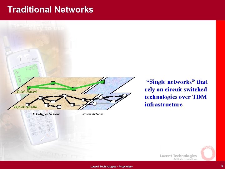 Traditional Networks “Single networks” that rely on circuit switched technologies over TDM infrastructure Switch