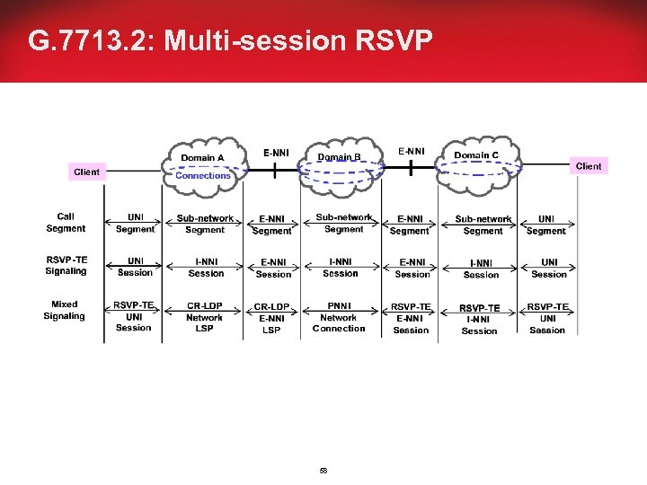 G. 7713. 2: Multi-session RSVP 58 