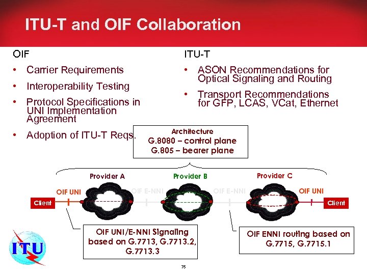 ITU-T and OIF Collaboration OIF ITU-T • Carrier Requirements • ASON Recommendations for Optical