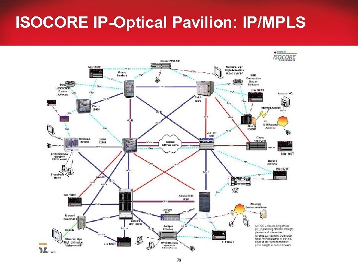 ISOCORE IP-Optical Pavilion: IP/MPLS 79 