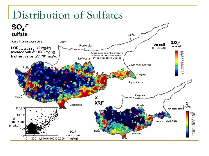 Distribution of Sulfates SO 42 sulfate 34 E Ion chromatography LODreproducibility : 49 mg/kg