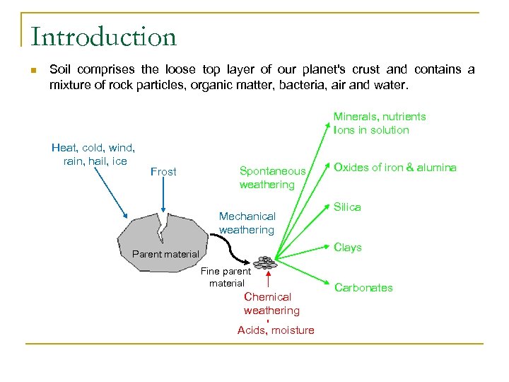 Introduction n Soil comprises the loose top layer of our planet's crust and contains