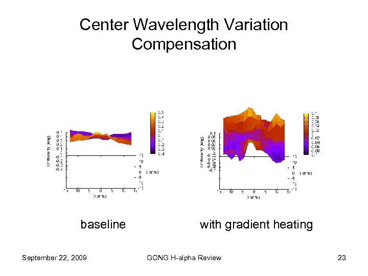 Center Wavelength Variation Compensation baseline September 22, 2009 with gradient heating GONG H-alpha Review