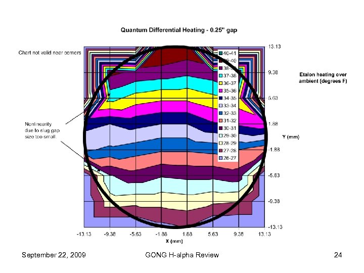 September 22, 2009 GONG H-alpha Review 24 
