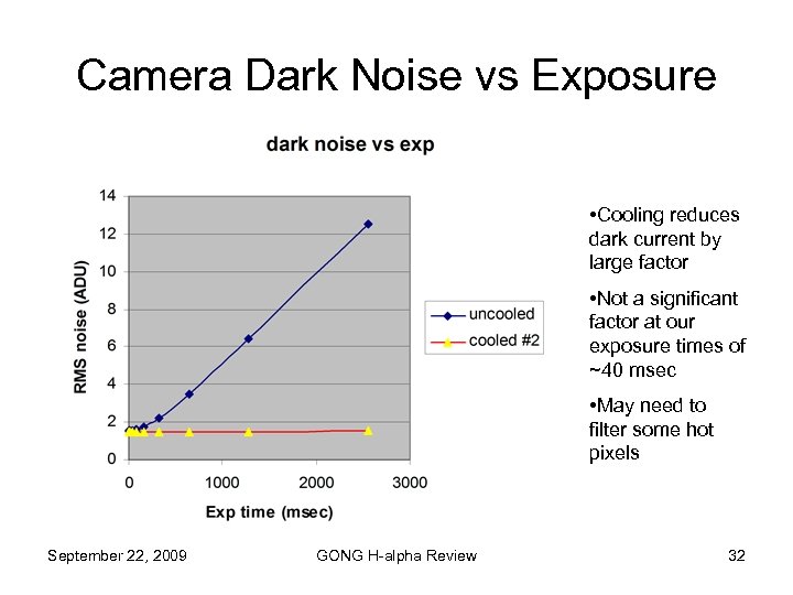 Camera Dark Noise vs Exposure • Cooling reduces dark current by large factor •