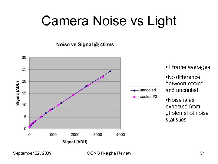 Camera Noise vs Light • 4 frame averages • No difference between cooled and