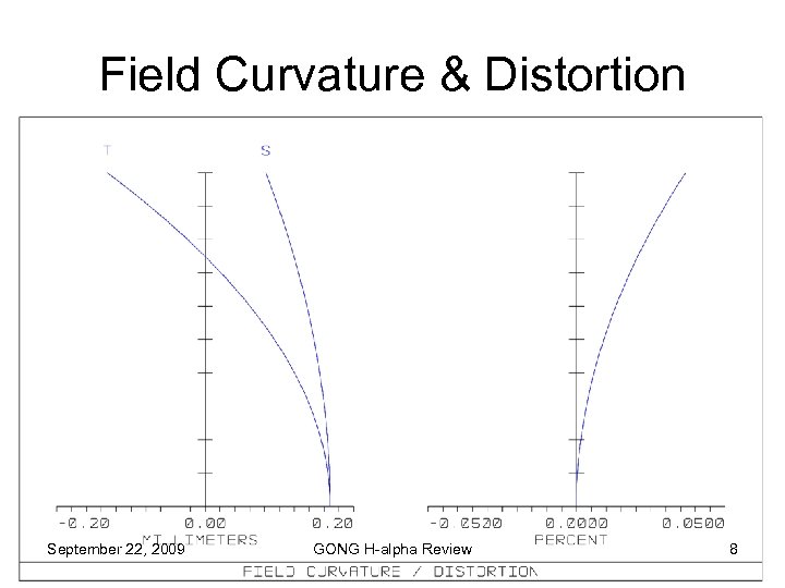 Field Curvature & Distortion September 22, 2009 GONG H-alpha Review 8 