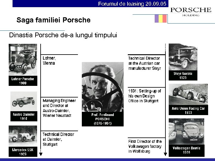 Forumul de leasing 20. 09. 05 Saga familiei Porsche Dinastia Porsche de-a lungul timpului