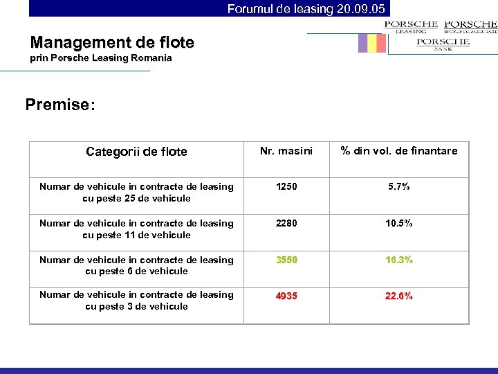 Forumul de leasing 20. 09. 05 Management de flote prin Porsche Leasing Romania Premise: