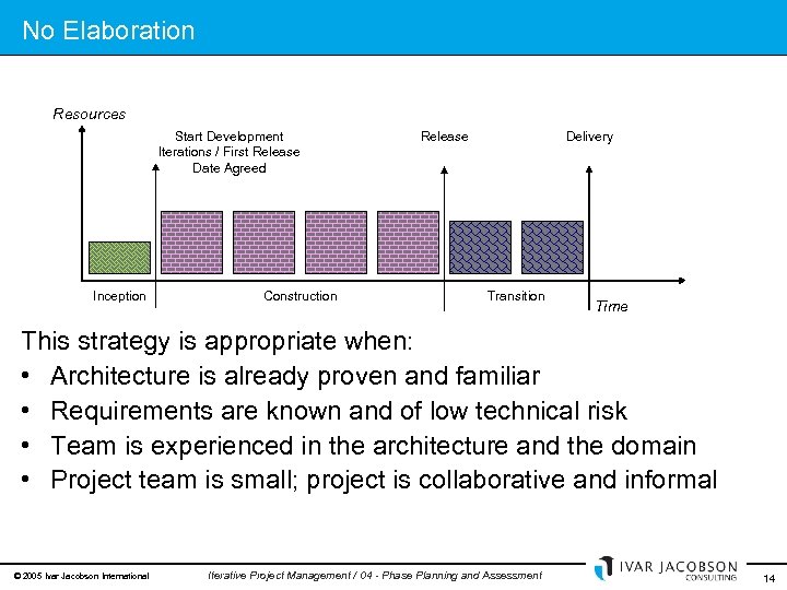 No Elaboration Resources Start Development Iterations / First Release Date Agreed Inception Construction Release