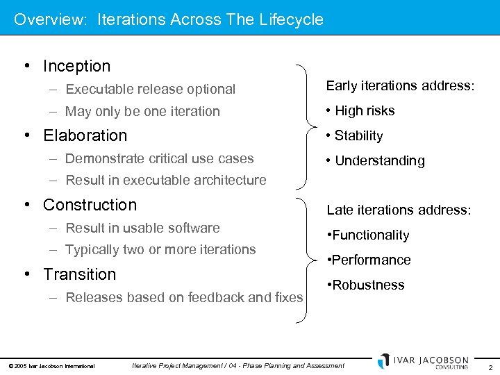 Overview: Iterations Across The Lifecycle • Inception – Executable release optional Early iterations address: