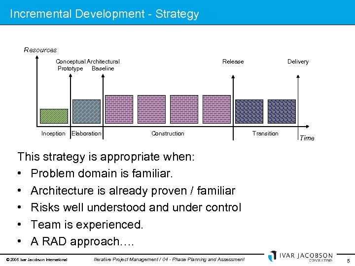 Incremental Development - Strategy Resources Conceptual Architectural Prototype Baseline Inception Elaboration Release Construction Delivery