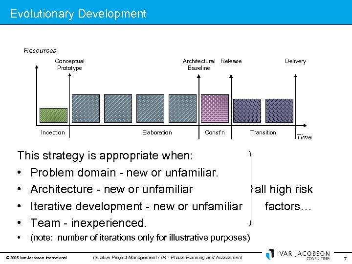 Evolutionary Development Resources Conceptual Prototype Inception Architectural Release Baseline Elaboration Const’n This strategy is