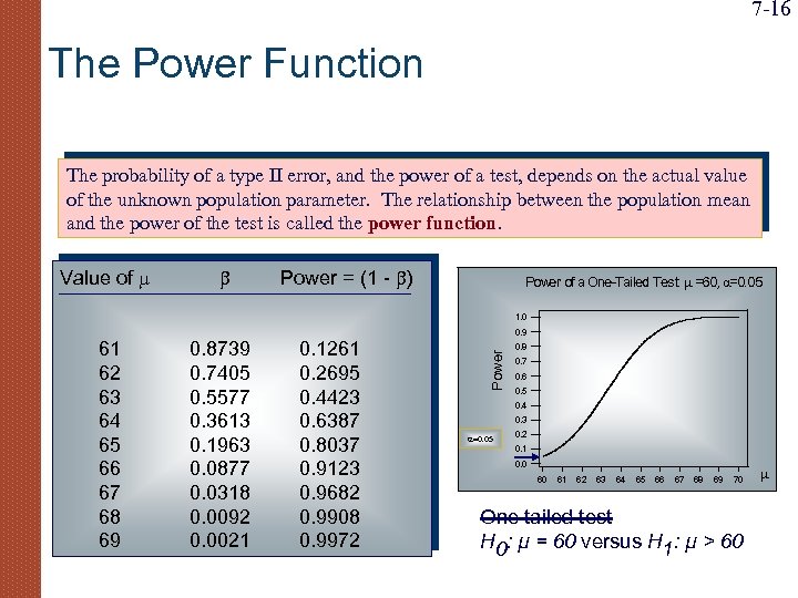 7 -16 The Power Function The probability of a type II error, and the