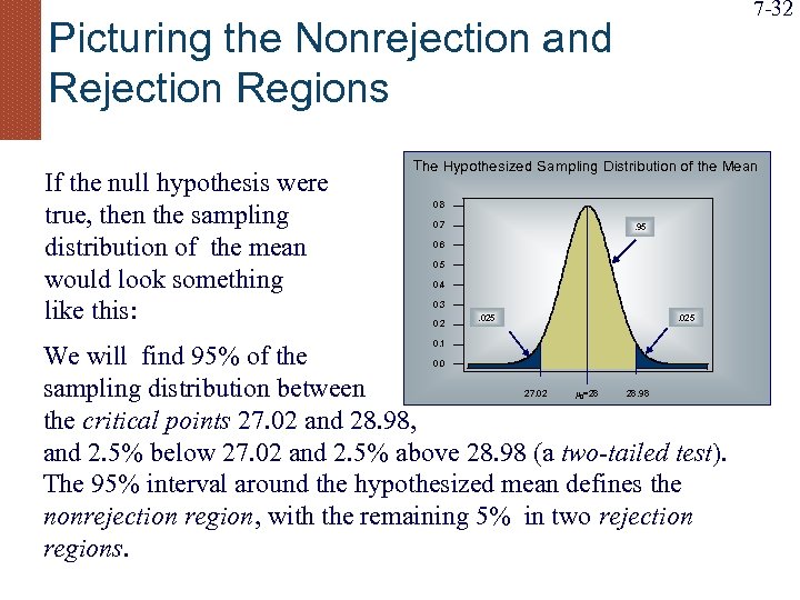 7 -32 Picturing the Nonrejection and Rejection Regions If the null hypothesis were true,