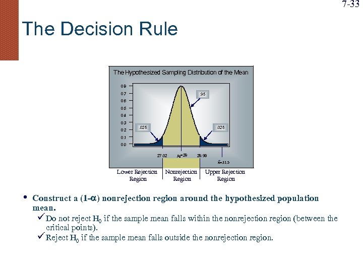 7 -33 The Decision Rule The Hypothesized Sampling Distribution of the Mean 0. 8