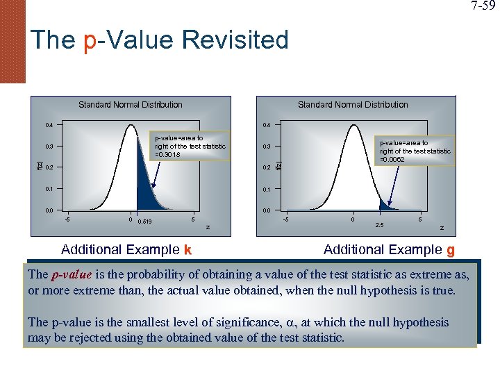 7 -59 The p-Value Revisited Standard Normal Distribution 0. 4 f(z) p-value=area to right
