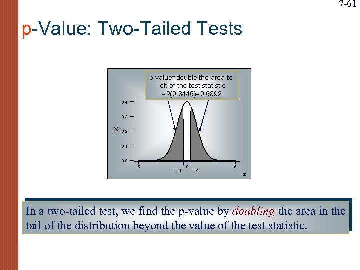 7 -61 p-Value: Two-Tailed Tests p-value=double the area to left of the test statistic
