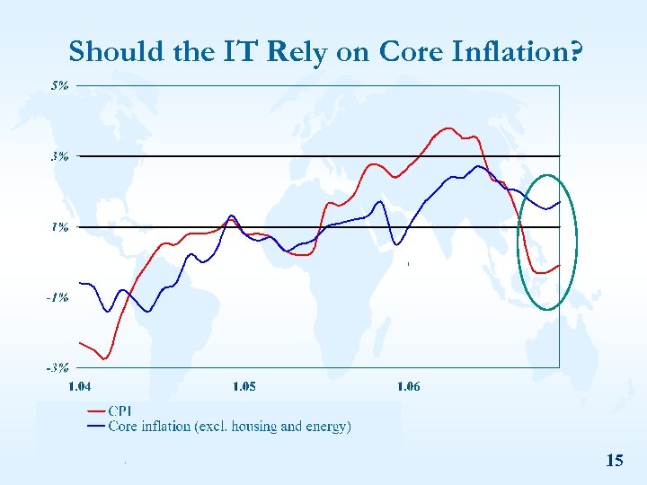 Should the IT Rely on Core Inflation? 15 